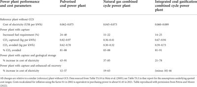 Planetary bioengineering on Earth to return and maintain the atmospheric carbon dioxide to pre-industrial levels: Assessing potential mechanisms